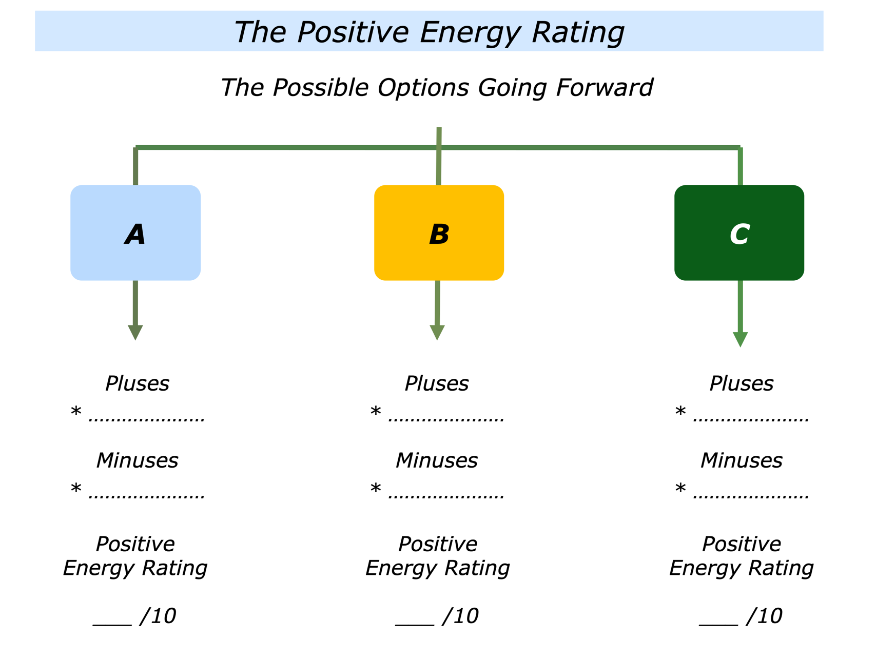 Positive Approach Examples The Positive Energy Approach To Making Decisions - The Positive Encourager