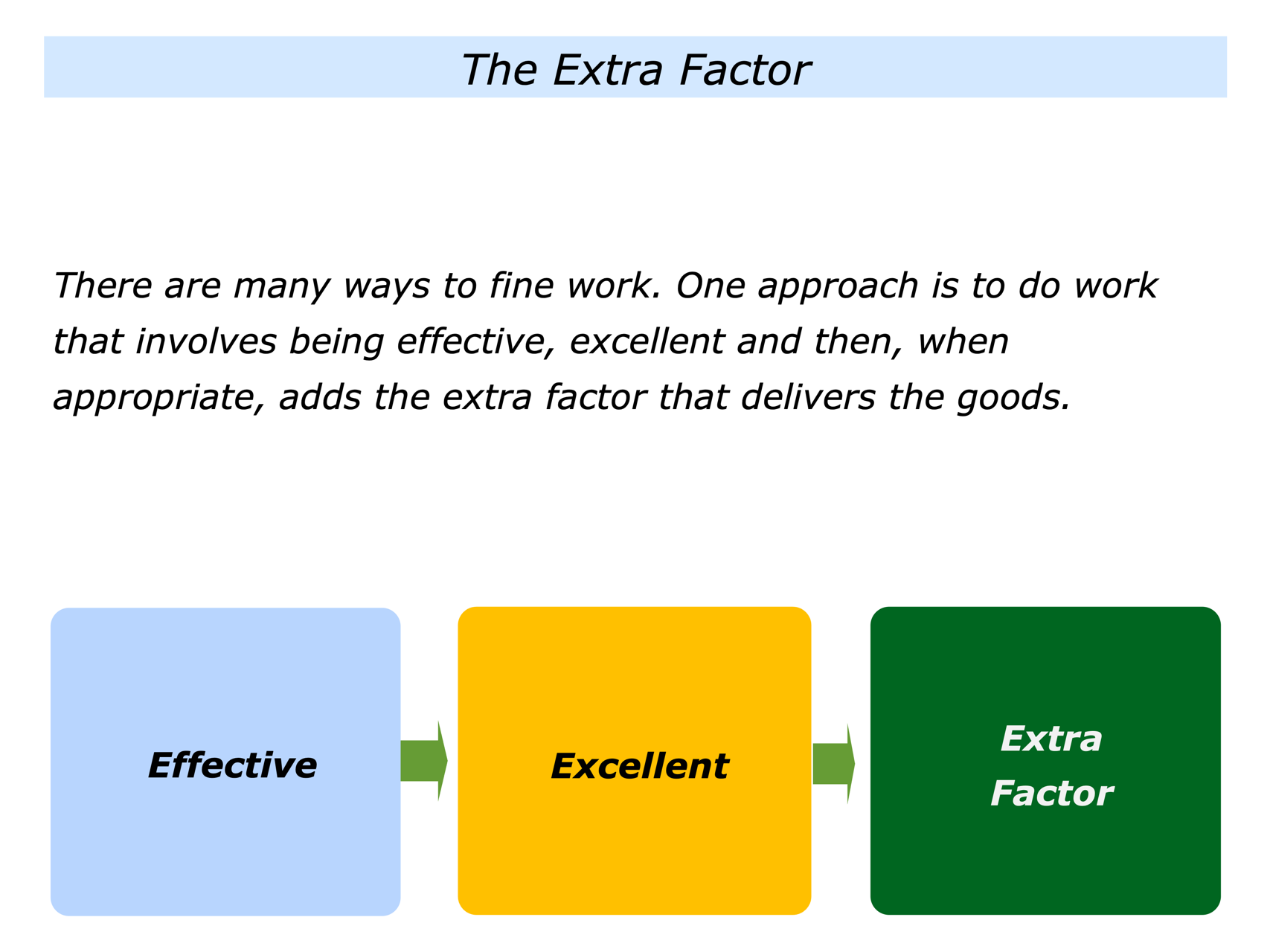 The Extra Factor Approach - The Positive Encourager